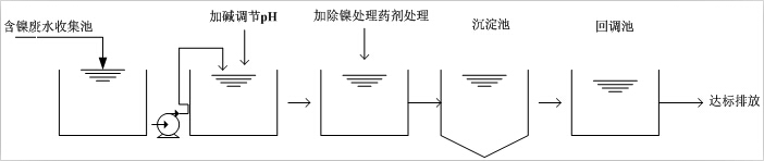 含镍废水处理流程