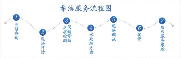 江苏重金属捕捉剂厂家  澳门1号服务流程图