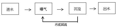 废水cod超标原因 工艺流程图