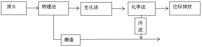 工业污水cod去除方法