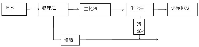 怎样降低污水的cod的生法