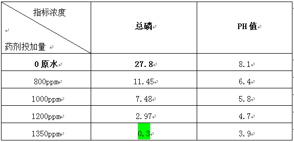 污水脱磷方法的实验