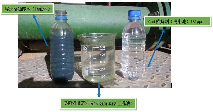 学法降低COD的现场