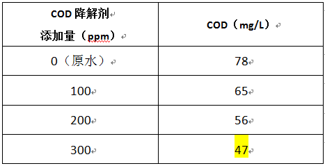 喷涂废水超标的cod降解剂实验