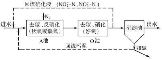 工业废水处理工艺流程图-A0