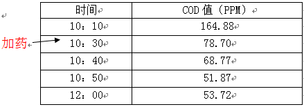 染色废水怎么处理cod，看现场调试数据