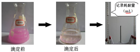 复合碱与片碱的实验