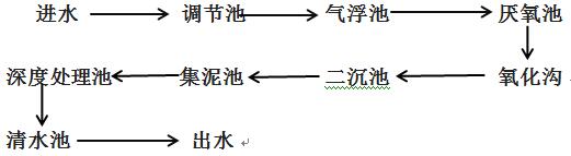 喷漆废水的工艺流程