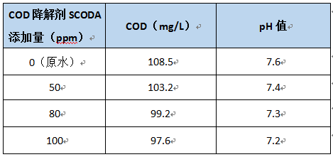 cod降解剂的投加实验