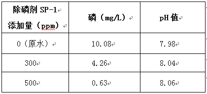 除磷剂投加的实验结果