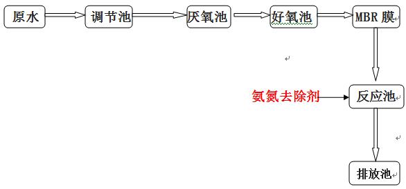 垃圾渗滤液处理工艺