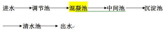 电镀废水处理工艺