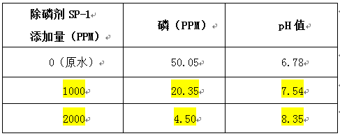 除磷剂的投加实验