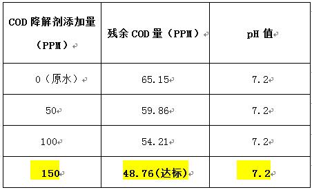 cod降解剂的投加实验