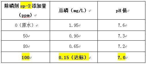 除磷剂投加实验