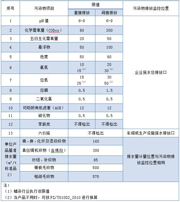 现有企业的执行表2