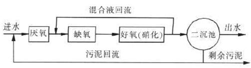 生活污水处理厂工艺