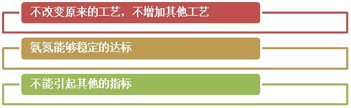 线路板废水客户诉求