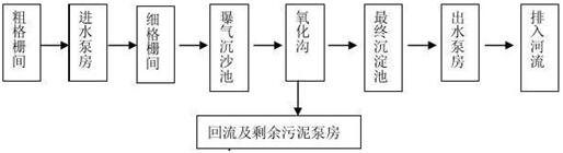 电站工艺流程图