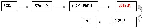 药制药污水处理工艺