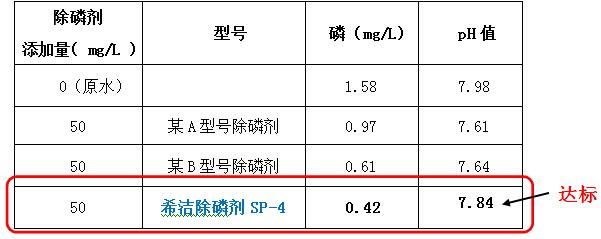 除磷剂投加实验