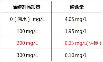 除磷剂投加实验