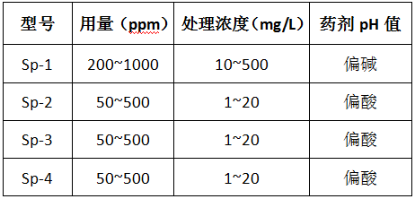 澳门1号除磷剂的型号