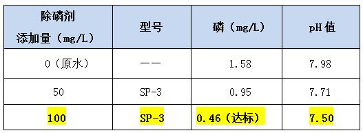 除磷剂投加实验