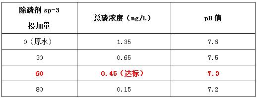 除磷剂投加实验