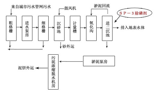 处理效果