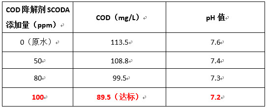 澳门1号实验数据