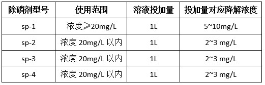 污水处理厂除磷剂投加比例