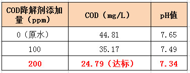 污水处理COD去除方法实验