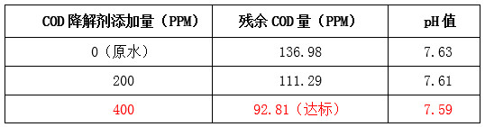 澳门1号现场实验图