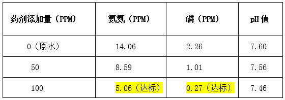 澳门1号实验数据