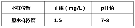 污水处理-实验数据