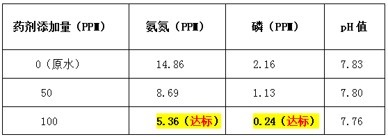 污水处理药剂加药量-澳门1号环保