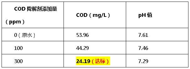 cod降解剂投加量比例-澳门1号环保