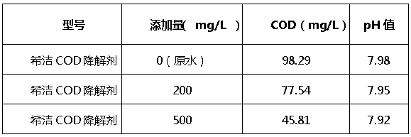 澳门1号cod降解剂添加量