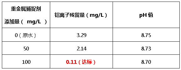 重金属捕捉剂添加量-澳门1号环保