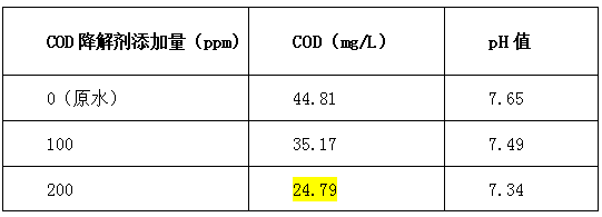 cod降解剂投加比例-澳门1号环保