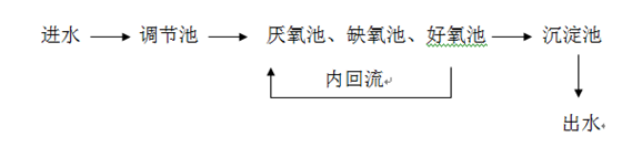 污水处理现场工艺图_澳门1号环保