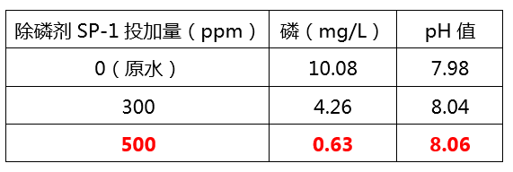 除磷剂添加量实验_澳门1号环保