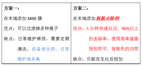 废水氨氮处理方法_澳门1号环保