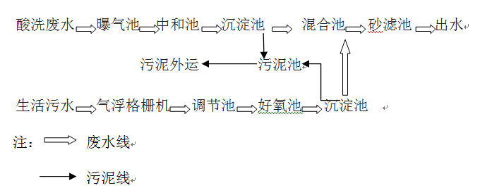 钢铁厂的工艺流程_澳门1号环保