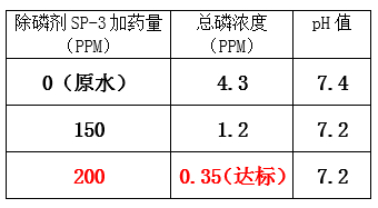 总磷超标的处理方法_澳门1号环保