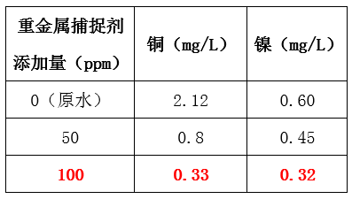 废水中重金属的处理_澳门1号环保