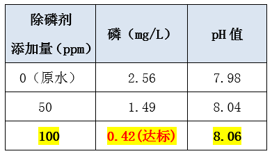 污水处理含磷怎么处理_澳门1号环保