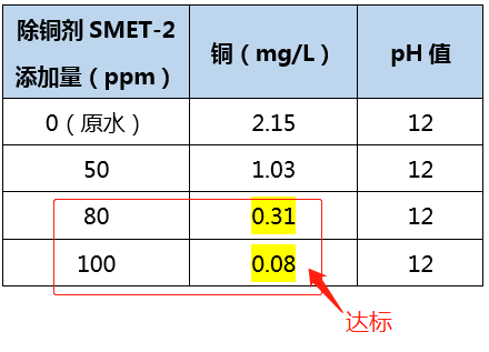 含铜废水处理_澳门1号环保