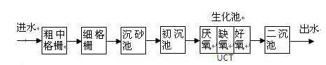 氨氮去除剂使用方法_澳门1号环保